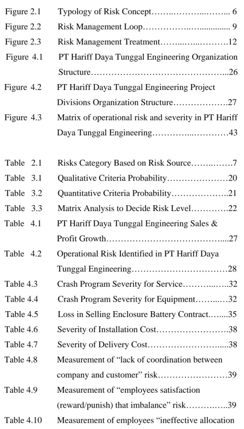 Figure 2.1  Typology of Risk Concept……..………...……... 6  Figure 2.2  Risk Management Loop……………..….............