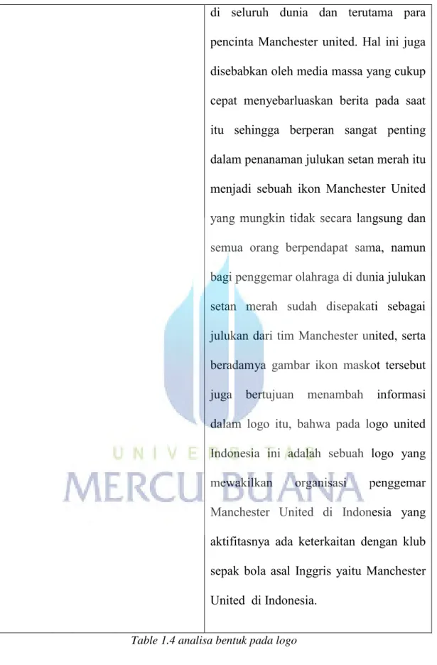 Table 1.4 analisa bentuk pada logo 