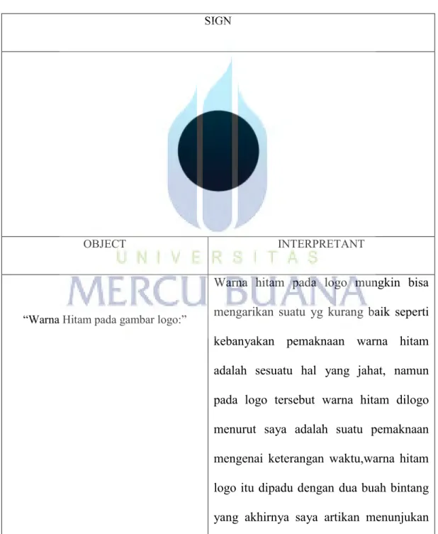 Tabel 1.7 analisa warna pada logo 