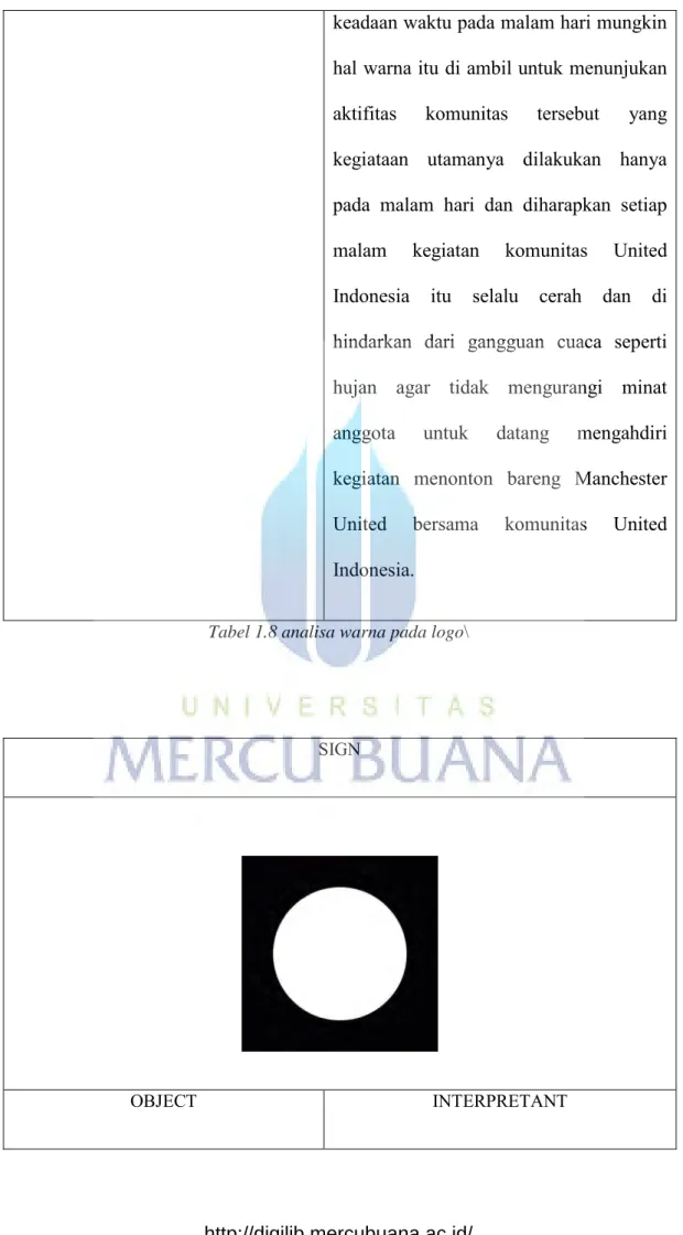 Tabel 1.8 analisa warna pada logo \ 