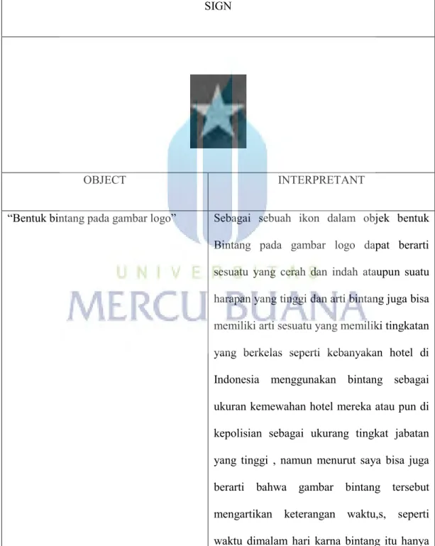Tabel 1.2 analisa tipografi pada logo 