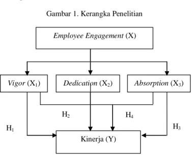 Gambar 1. Kerangka Penelitian 