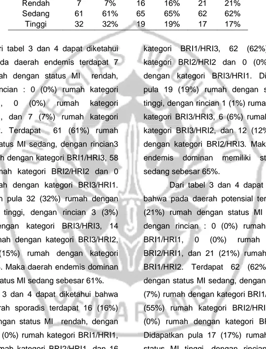 Tabel 4.ProporsiMaya Index(MI) di Kelurahan Mijen (Endemis), Bubakan (Sporadis) dan  Polaman (Potensial) di Kota Semarang Tahun 2014 