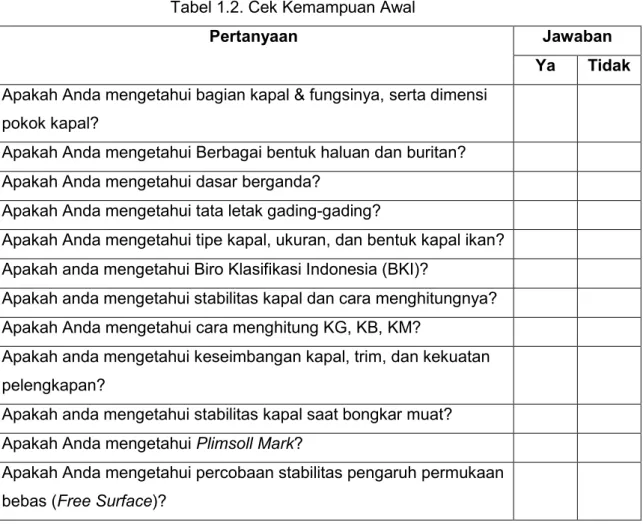 Tabel 1.2. Cek Kemampuan Awal 