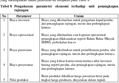 Tabel 7   Pengukuran parameter sosial pada nelayan yang menggunakan unit penangkapan rajungan 