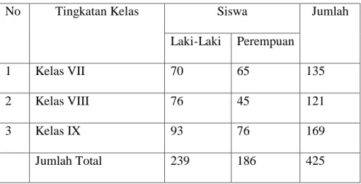 Tabel 4.3 Keadaan Siswa Madrasah Tsanawiyah Inayatuththalibin Belitung Banjarmasin  Tahun Pengajaran 2015/2016 