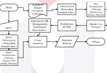 Gambar sistem yang akan di bangun dapat dilihat dari digaram berikut: 