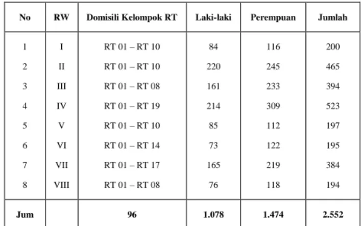 Gambar 1 Analisis Data Model Interaktif 