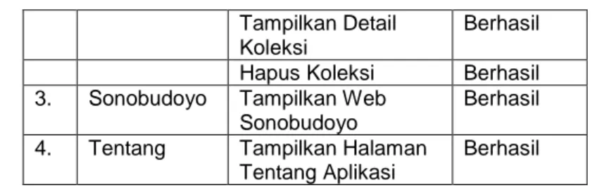 Tabel 2 Hasil Pengujian Fungsionalitas Aplikasi