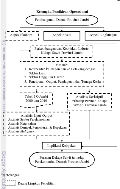 Tabel I-O Jambi 