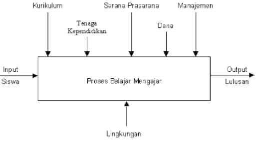 Gambar 1. Diagram Faktor Pendukung Program Akselerasi  