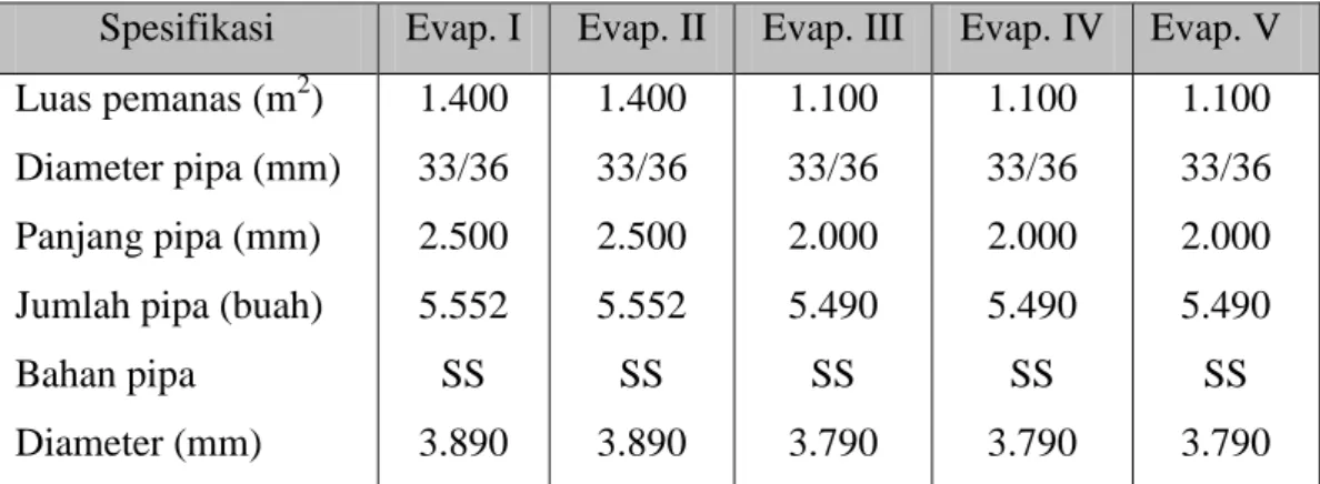 Tabel 1 : Spesifikasi Evaporator 