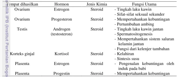 Tabel 3  Fungsi utama senyawa steroid 