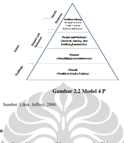Gambar 2.2 Model 4 P 