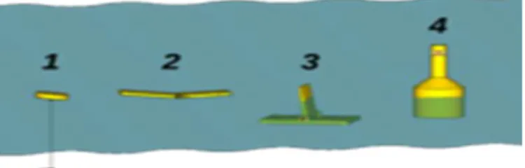 Gambar 1. Berbagai bentuk WEC yang telah ada   Dalam  jurnal  “Two-Component  Axisymmetric  Wave  Energy  Absorber”  dikemukakan  bahwa  salah satu penelitian WEC yang dikembangkan di  UC  Berkeley  dimodelkan  dalam  bentuk  silinder  yang  ditambatkan  d