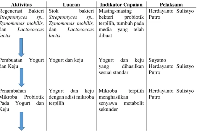 Tabel 4.1  Diagram Alir Penelitian 