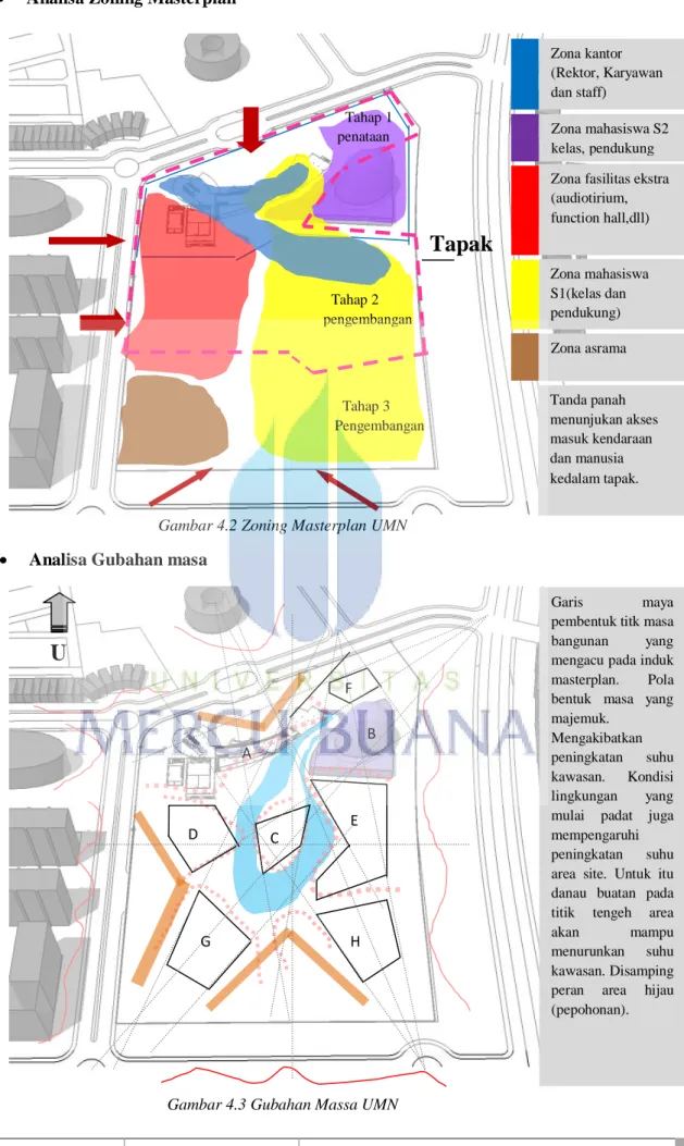 Gambar 4.2 Zoning Masterplan UMN 