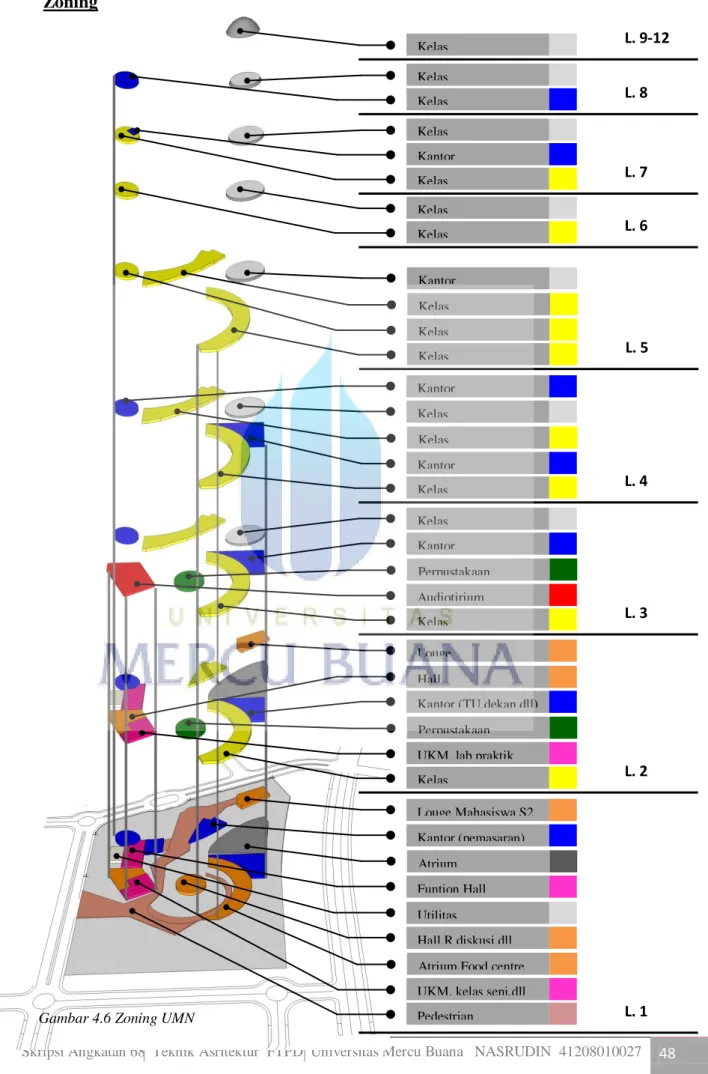 Gambar 4.6 Zoning UMN 