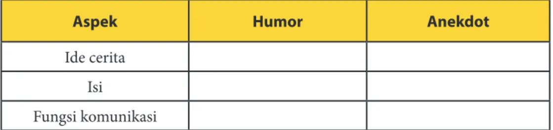 Tabel Perbedaan Humor dan Anekdot