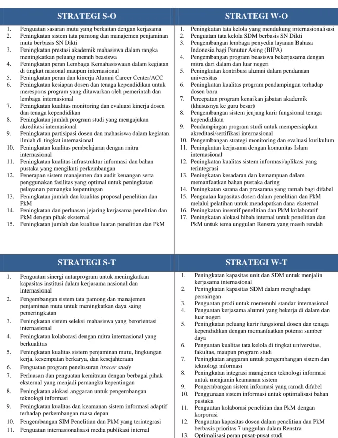 Tabel B.3.  Strategi Analisis SWOT 