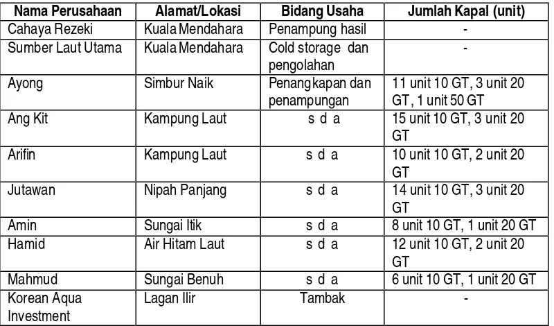 Tabel 19. Produksi perikanan pesisir Kabupaten Tanjung 