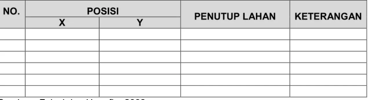 Tabel 1. Contoh Tabel Uji Lapangan 