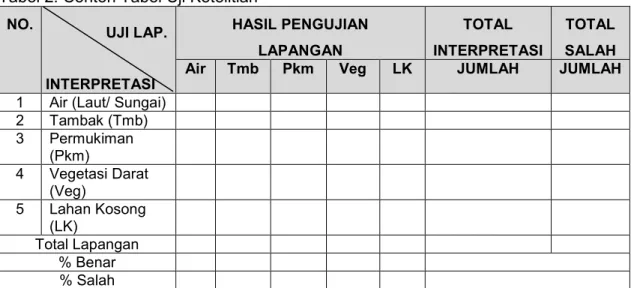 Tabel 2. Contoh Tabel Uji Ketelitian 