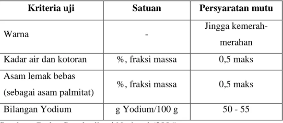 Tabel 3. Syarat mutu minyak kelapa sawit kasar menurut SNI 01-2901-2006  Kriteria uji  Satuan  Persyaratan mutu 