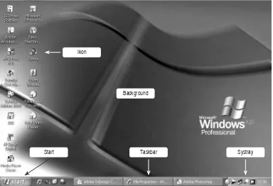 Gambar 1.27. Desktop sebagai tampilan awal