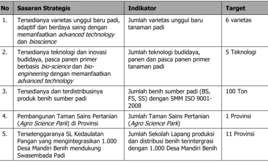 Tabel 3. Sasaran strategis BB Padi yang ditetapkan dalam PKT 2016 