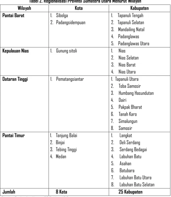 Tabel 2. Regionalisasi Provinsi Sumatera Utara Menurut Wilayah 