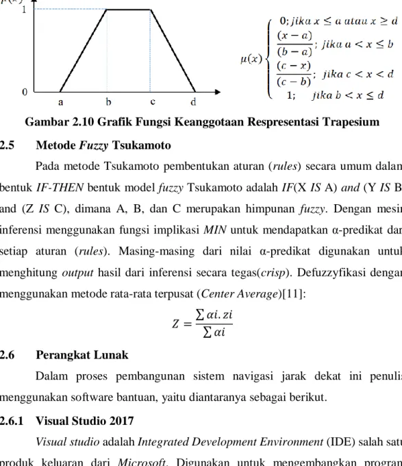 Gambar 2.10 Grafik Fungsi Keanggotaan Respresentasi Trapesium  2.5  Metode Fuzzy Tsukamoto 