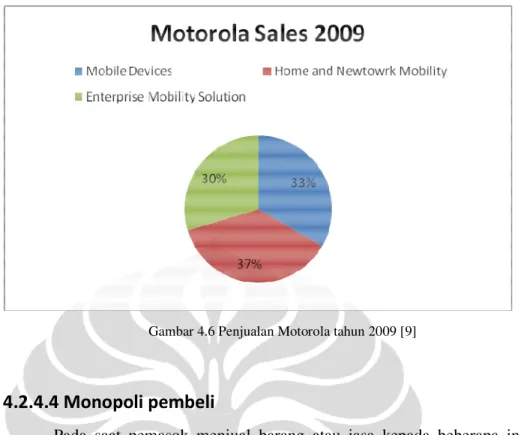 Gambar 4.6 Penjualan Motorola tahun 2009 [9] 