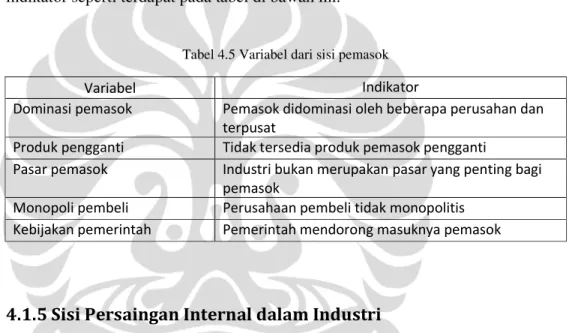 Tabel 4.6 Variabel dari sisi persaingan internal dalam industri 