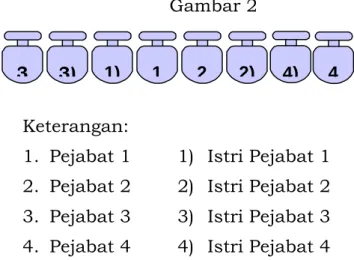 GAMBAR PENGATURAN TATA TEMPAT