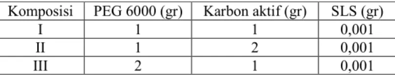 Tabel 1 Perbandingan variasi komposisi PEG 6000 : karbon aktif : SLS 