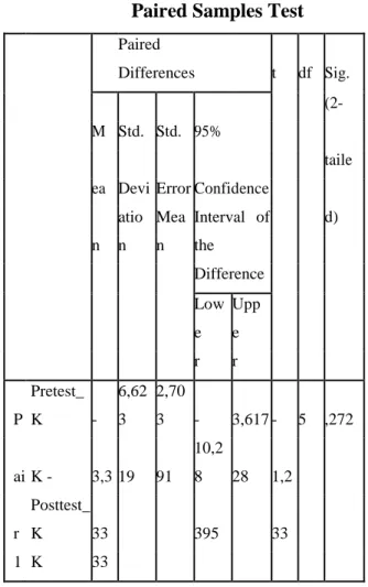 Tabel 2. Rata-rata Hasil Pretest dan Posttest  Kelompok Eksperimen 