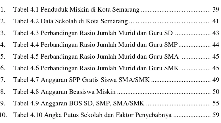 Tabel 4.1 Penduduk Miskin di Kota Semarang ......................................... 39 
