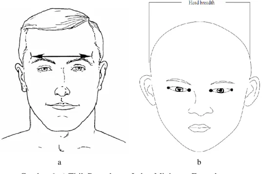 Gambar 6. a) Titik Pengukuran Lebar Minimum Frontal 