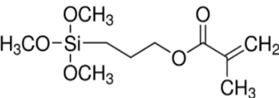 Gambar 1. Struktur molekul monomer 3-(Trimetoksil)propil metakrilat (Aldrich,2010).