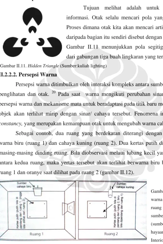 Gambar II.11. Hidden Triangle (Sumber:kuliah lighting) 
