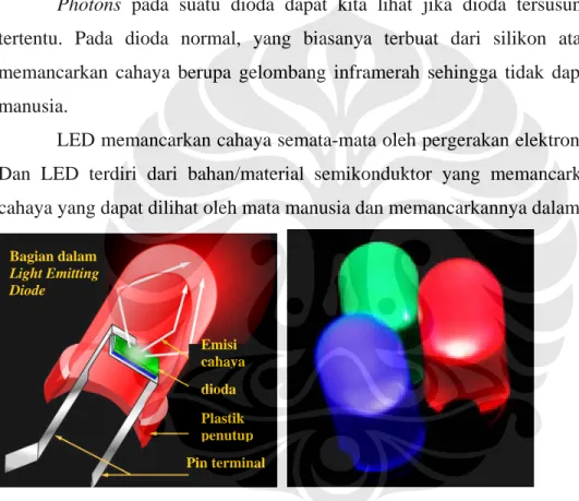 Gambar III.1. Penampang LED. (sumber: www.howstuffworks.com) 