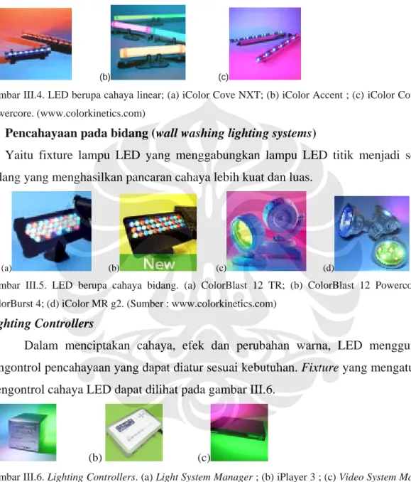 Gambar III.4. LED berupa cahaya linear; (a) iColor Cove NXT; (b) iColor Accent ; (c) iColor Cove MX  Powercore