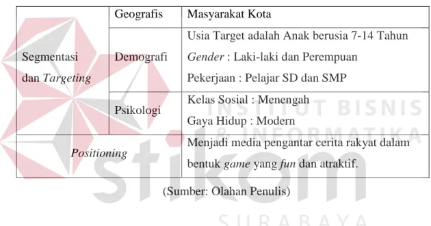 Tabel 3.8 Pengumpulan Data STP 