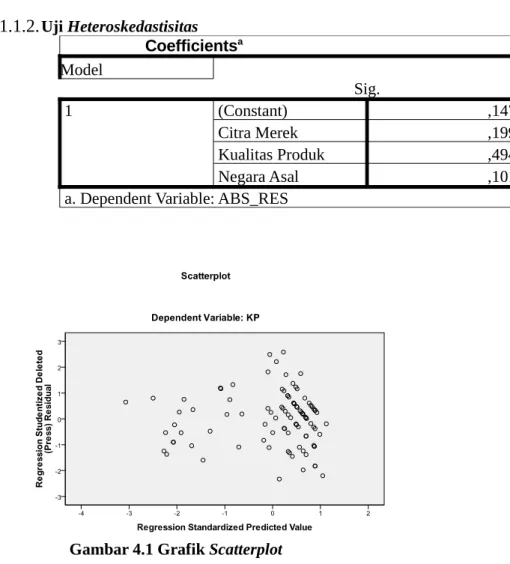 Gambar 4.1 Grafik Scatterplot