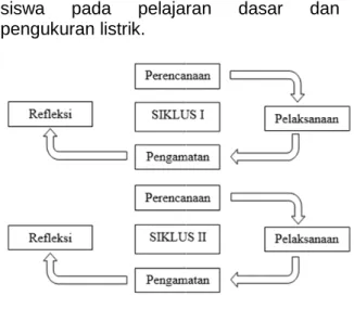 Gambar 1. Alur penelitian