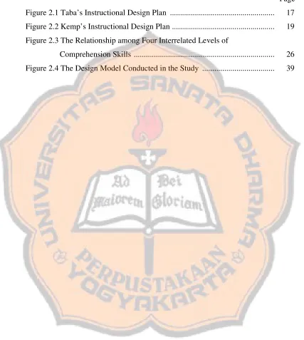 Figure 2.1 Taba’s Instructional Design Plan ...................................................