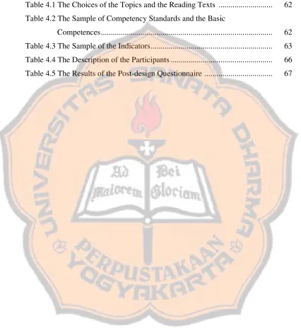 Table 4.1 The Choices of the Topics and the Reading Texts ...........................      62 