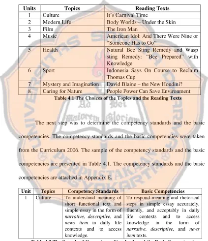 Table 4.2 The Sample of Competency Standards and the Basic Competencies 