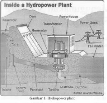 Gambar 1. Hydropower plant